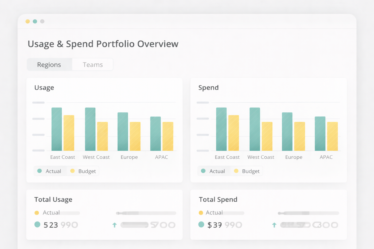 Spend governance dashboard