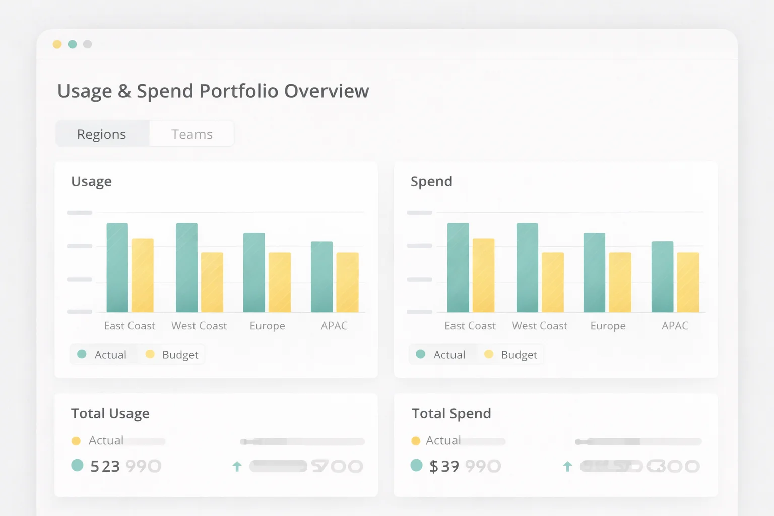 Spend governance dashboard