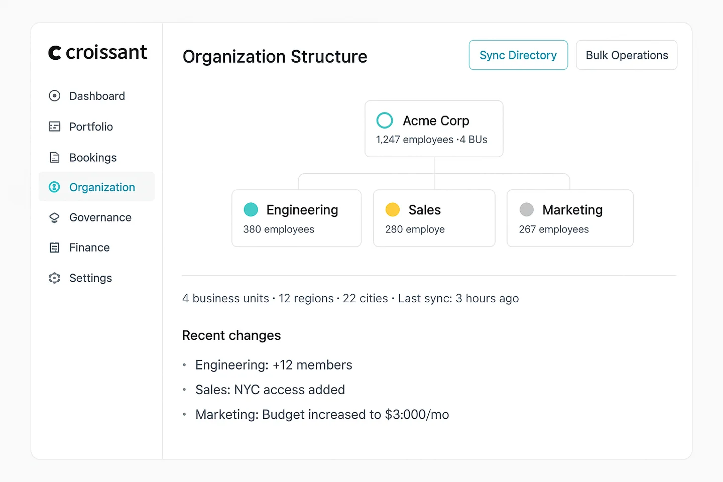 Organization Structure UI