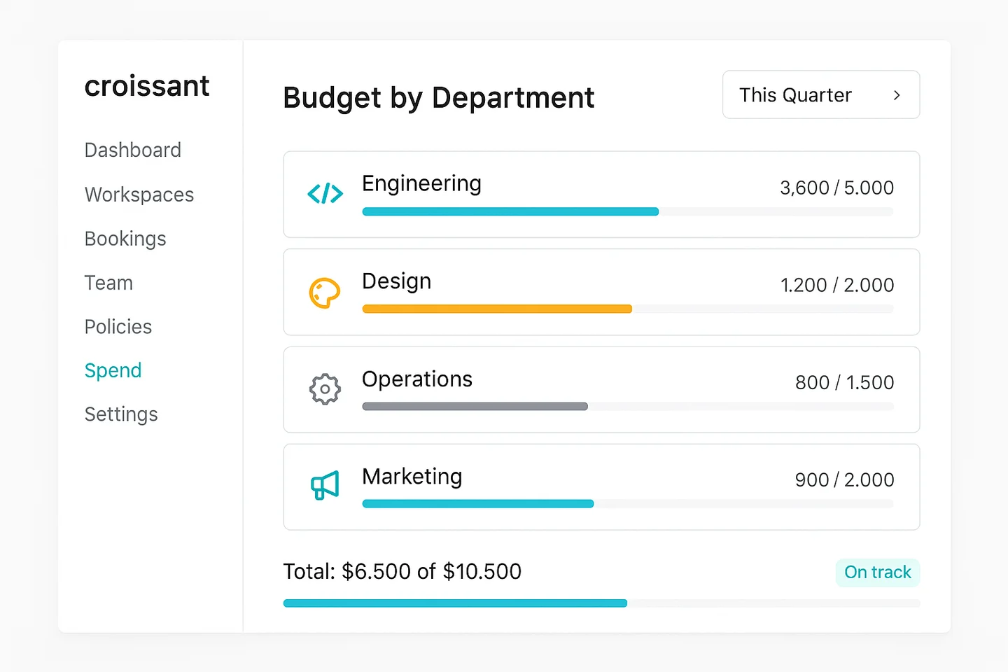 Budget Tracking UI