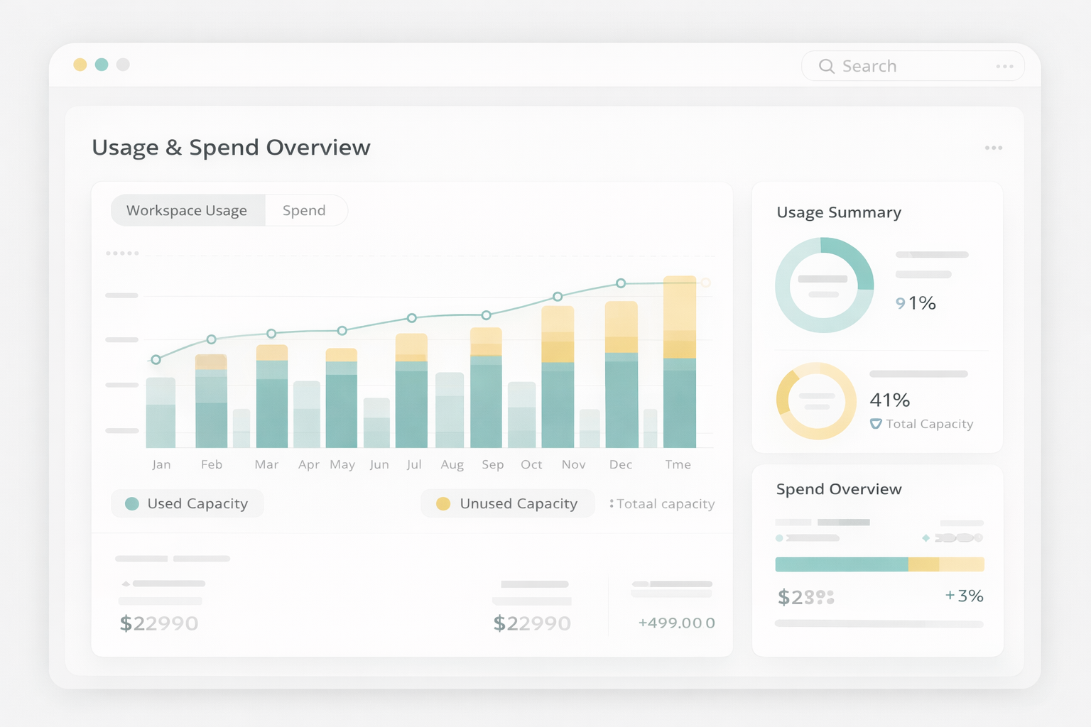 Usage and spend overview chart